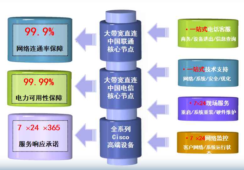 盐津机房网络